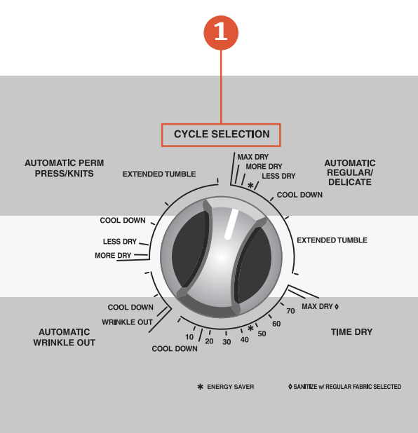 Cycle Configuration DC5