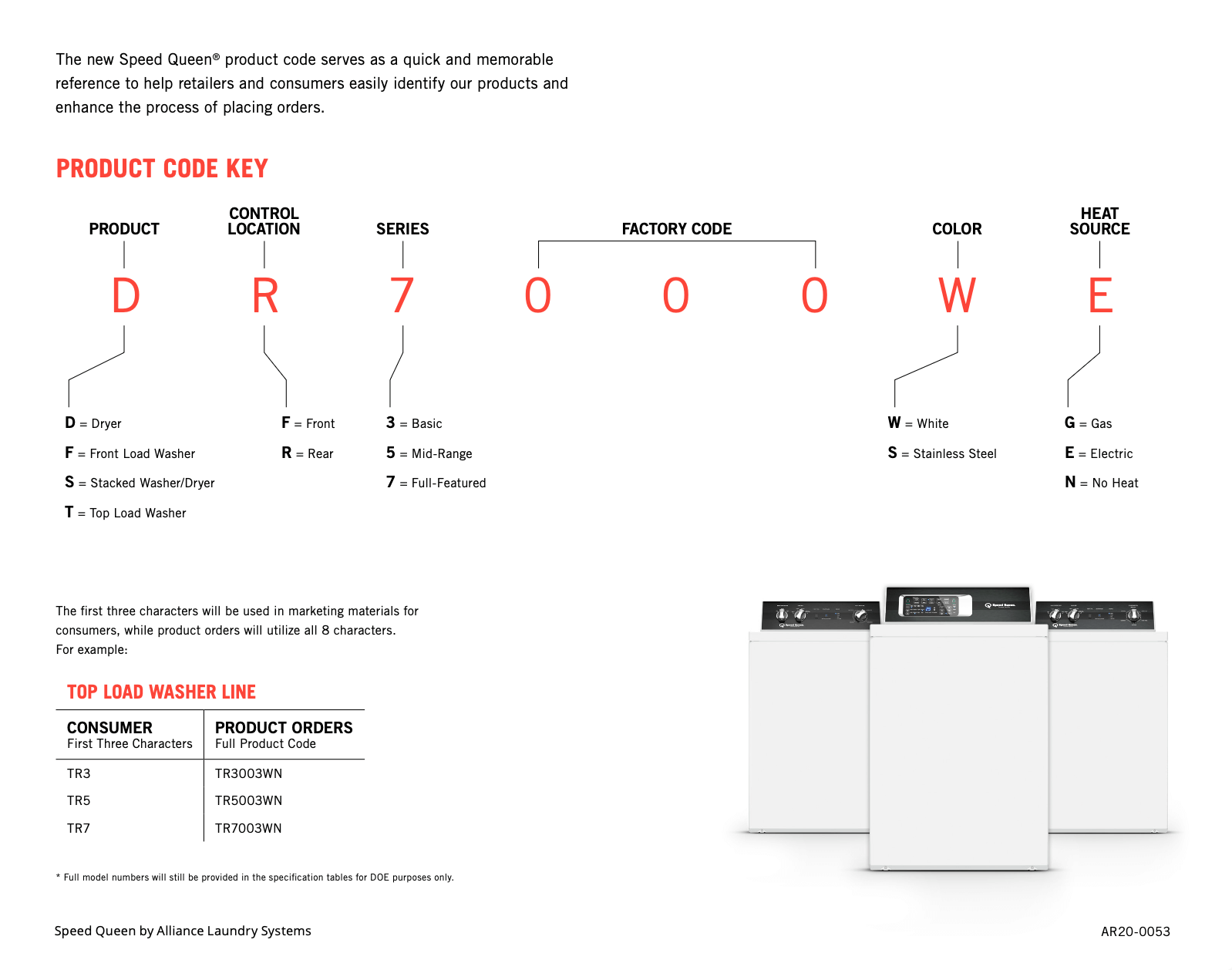 Product Code Breakdown